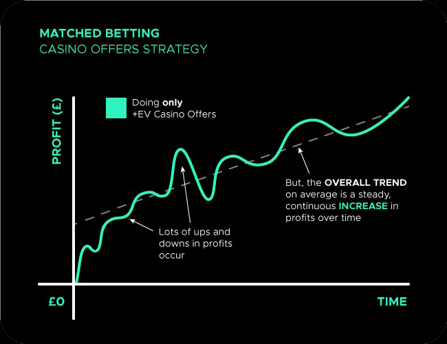 Casino Increase Profits